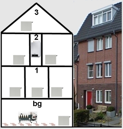 etageregeling Heatnet